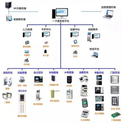10種經典弱電系統拓撲結構圖解析 為互聯網數據服務賦能