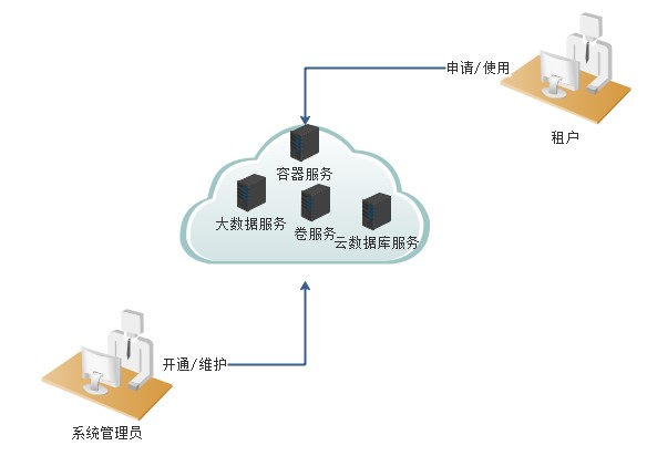 上云計劃引領智能化轉型，工業互聯網與數據服務共筑發展新篇章