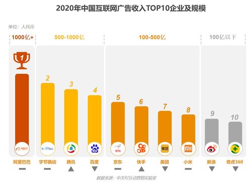 《2020中國互聯網廣告數據報告》正式發布 洞察變革，驅動未來