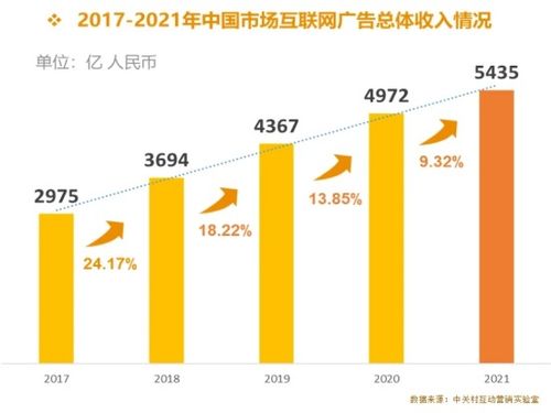 2022年廣告市場變局 戶外廣告逆勢增長，互聯網廣告與數據服務承壓下行