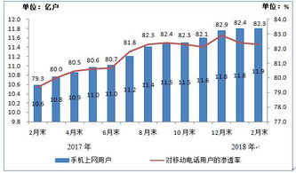 電信產業與互聯網數據中心 數據服務的新紀元