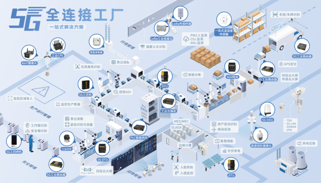 5G+工業互聯網升級版 四信提供落地答案，賦能互聯網數據服務新紀元